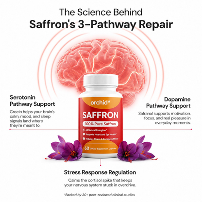 Orchid Pure Saffron Extract Capsules