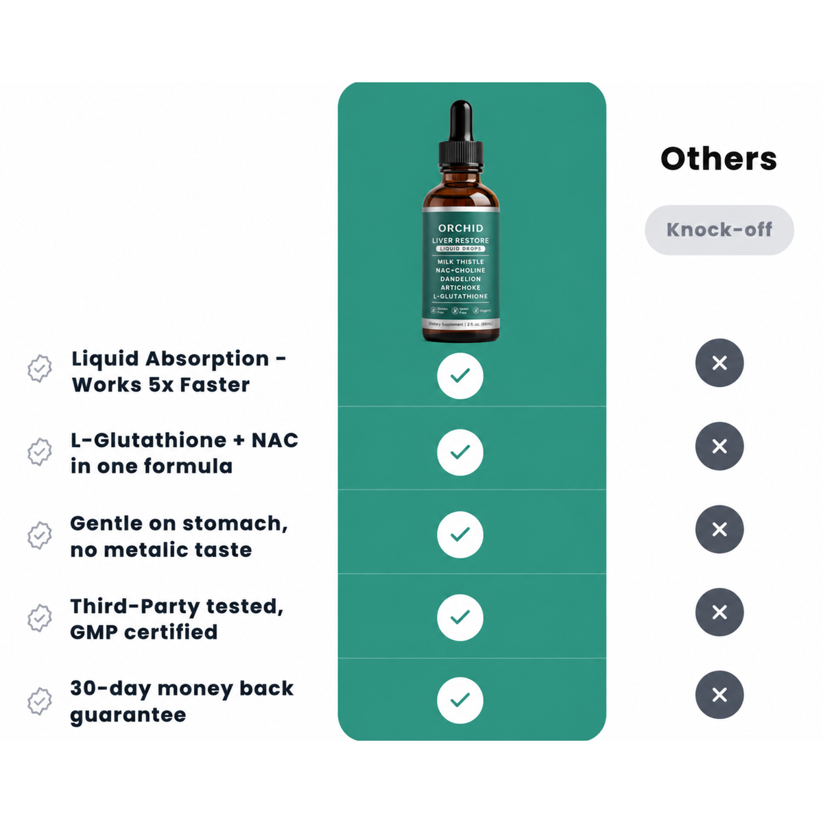 Orchid Complete Liver Support Oral Soloution